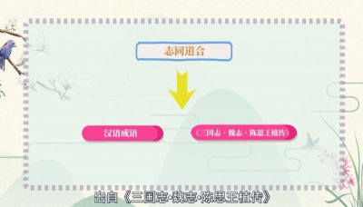 ​志同道合是什么意思