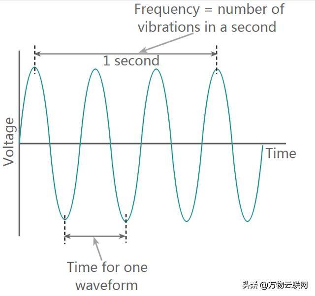 ac是直流还是交流(还是直流电。)