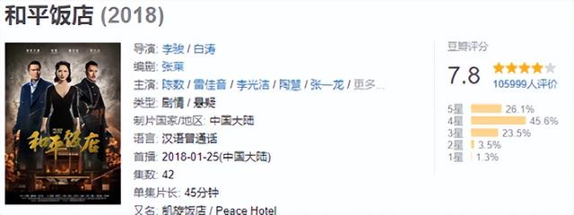 悬疑剧猎罪图鉴一共多少集，10部评分最高悬疑剧(7)