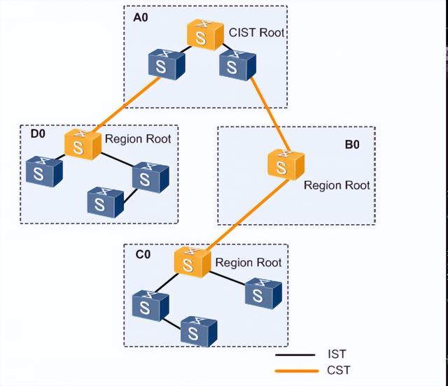 stp和mstp是什么(一文教你弄明白STP)(19)