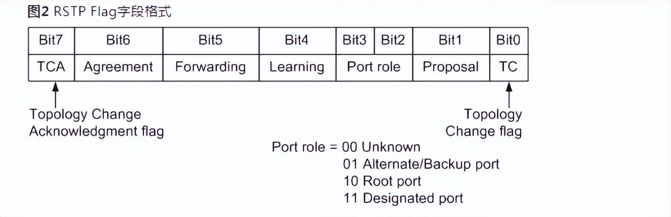 stp和mstp是什么(一文教你弄明白STP)(12)