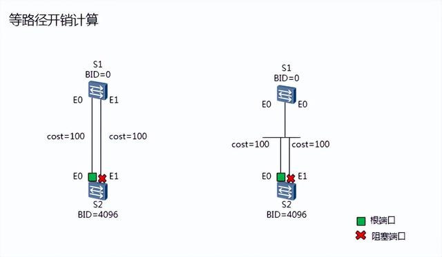 stp和mstp是什么(一文教你弄明白STP)(5)