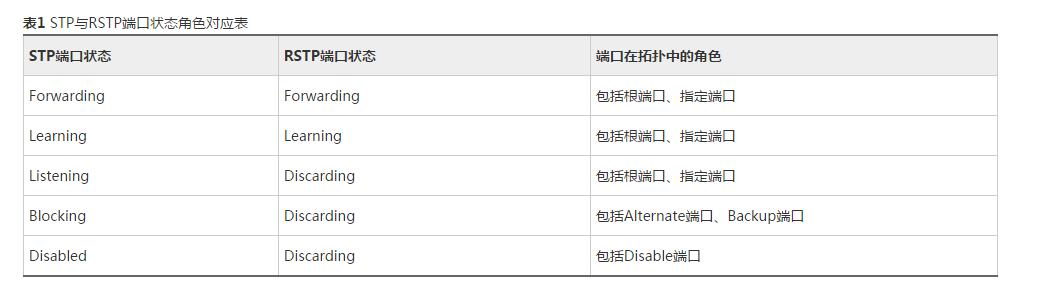 stp和mstp是什么(一文教你弄明白STP)(11)