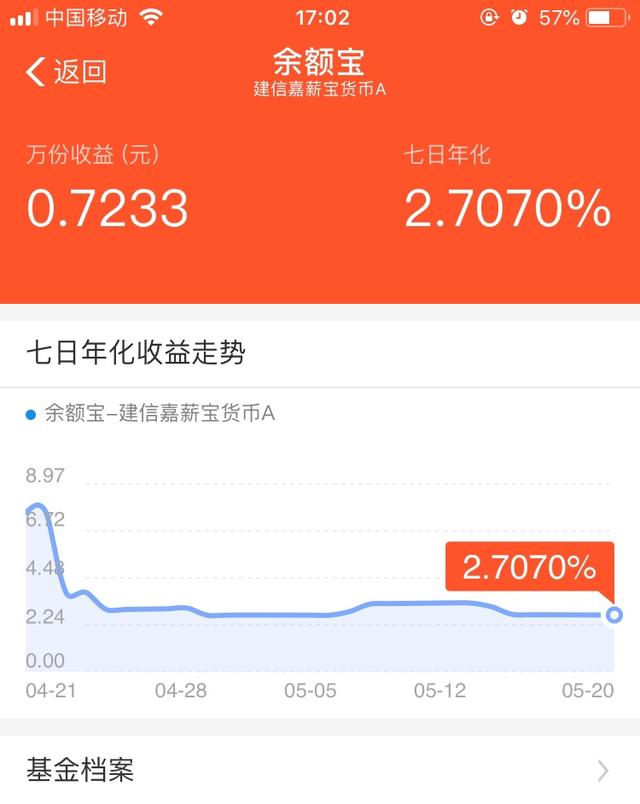 1000元放余额宝一年收益是多少(10万元放进余额宝)(3)