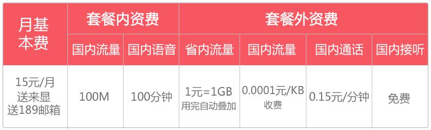 电信大王卡(电信推出超级大王卡) 电信大王卡(电信推出超级大王卡)