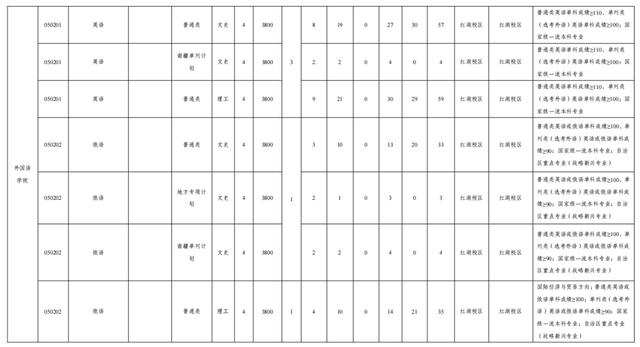 文科一本线多少分能上什么大学（高考各分数段可报大学一览表）(106)