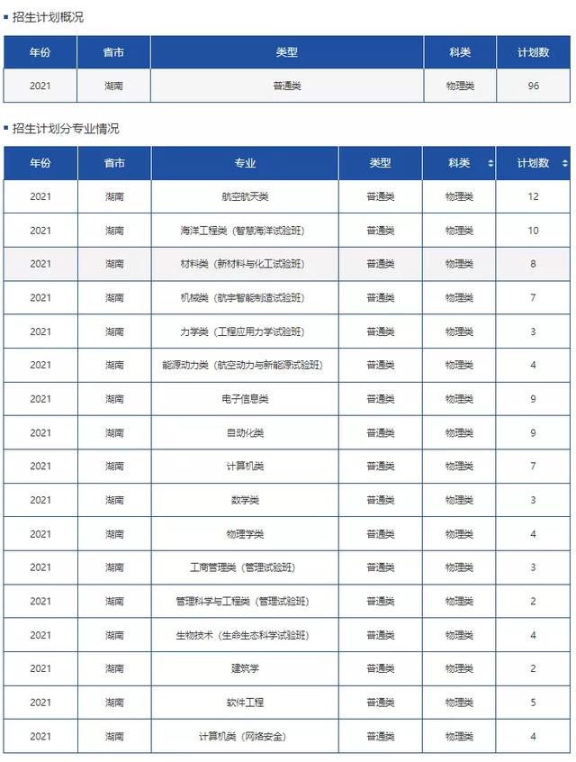 文科一本线多少分能上什么大学（高考各分数段可报大学一览表）(86)