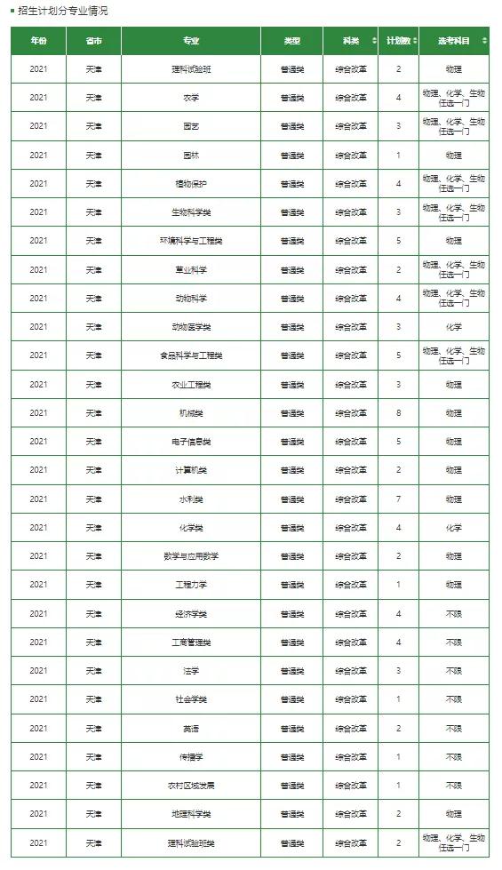 文科一本线多少分能上什么大学（高考各分数段可报大学一览表）(291)