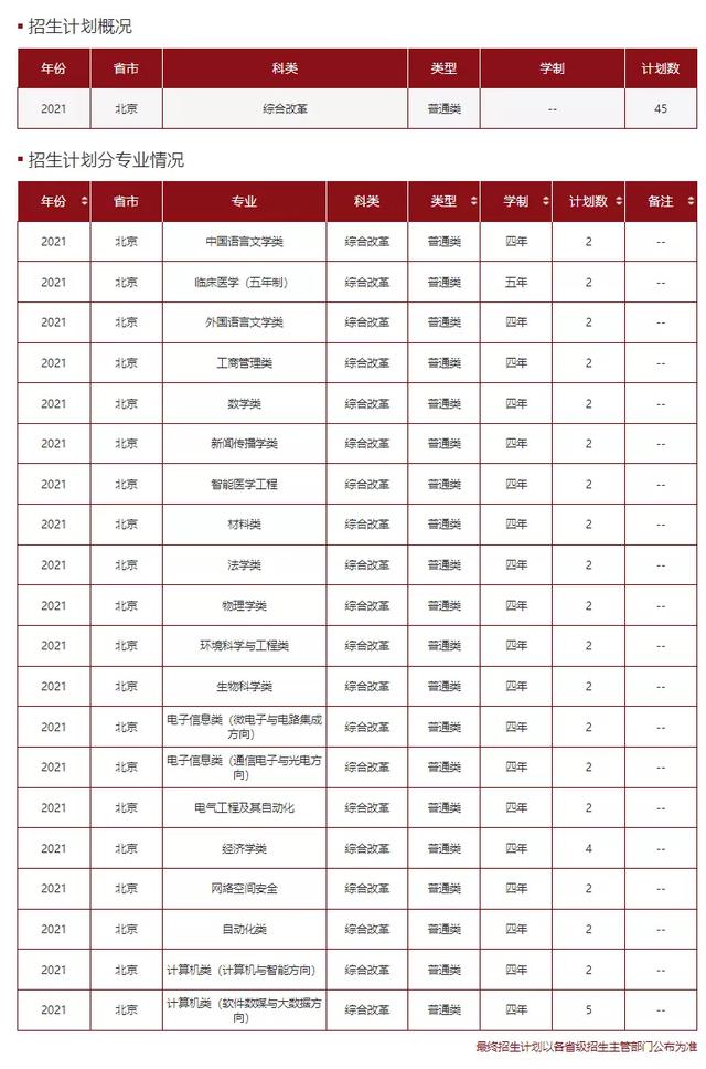 文科一本线多少分能上什么大学（高考各分数段可报大学一览表）(133)