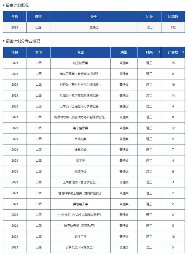 文科一本线多少分能上什么大学（高考各分数段可报大学一览表）(62)