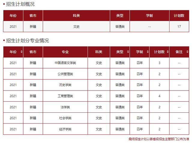 文科一本线多少分能上什么大学（高考各分数段可报大学一览表）(176)