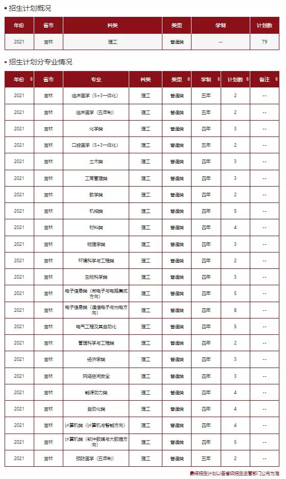 文科一本线多少分能上什么大学（高考各分数段可报大学一览表）(143)