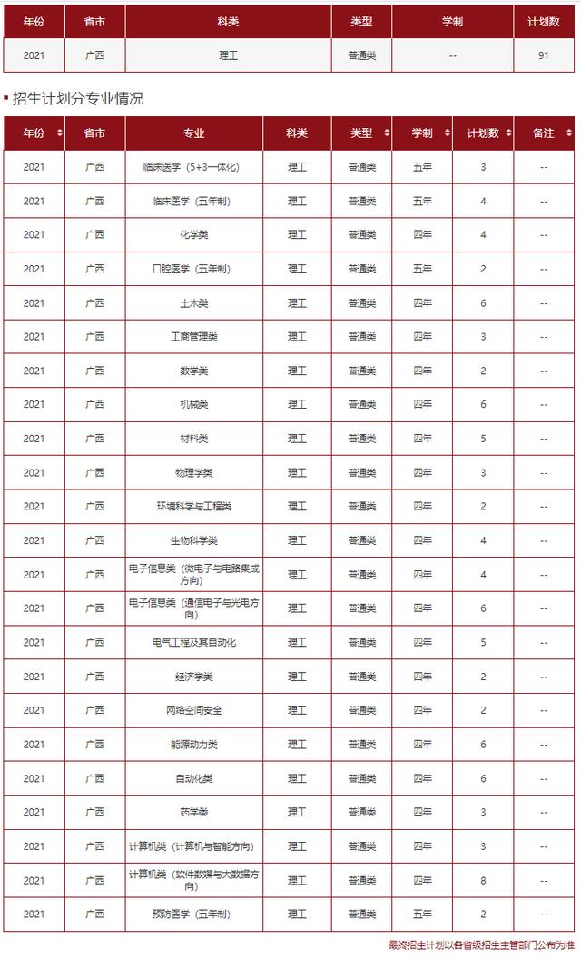文科一本线多少分能上什么大学（高考各分数段可报大学一览表）(163)