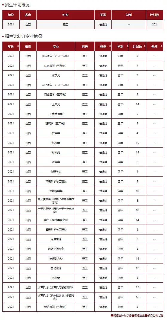 文科一本线多少分能上什么大学（高考各分数段可报大学一览表）(137)