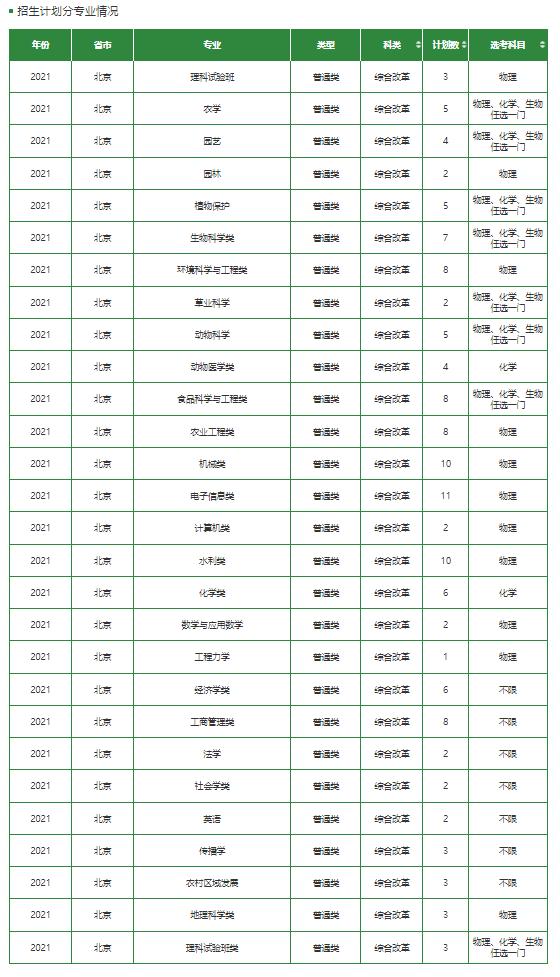 文科一本线多少分能上什么大学（高考各分数段可报大学一览表）(290)
