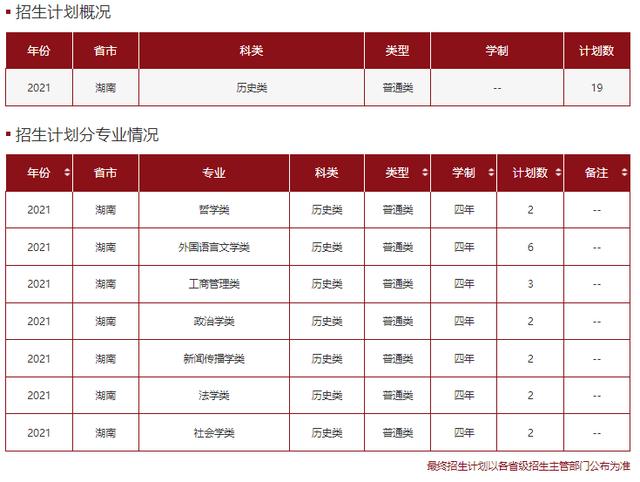 文科一本线多少分能上什么大学（高考各分数段可报大学一览表）(161)