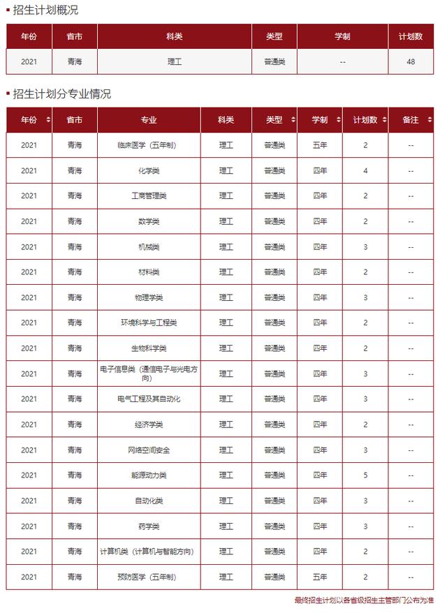 文科一本线多少分能上什么大学（高考各分数段可报大学一览表）(172)