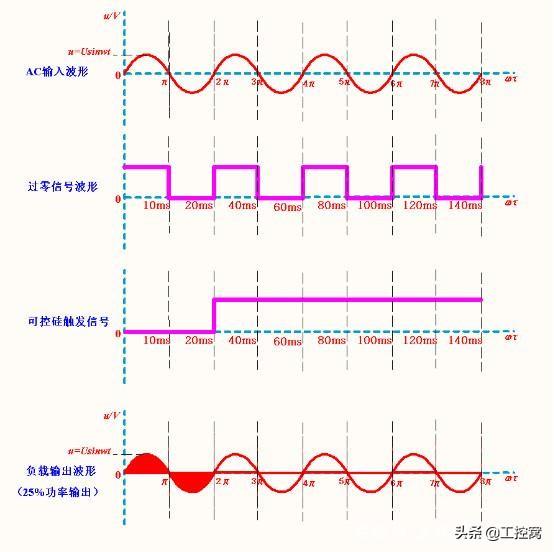 晶闸管的常见触发信号是什么(晶闸管的触发方式)(3)