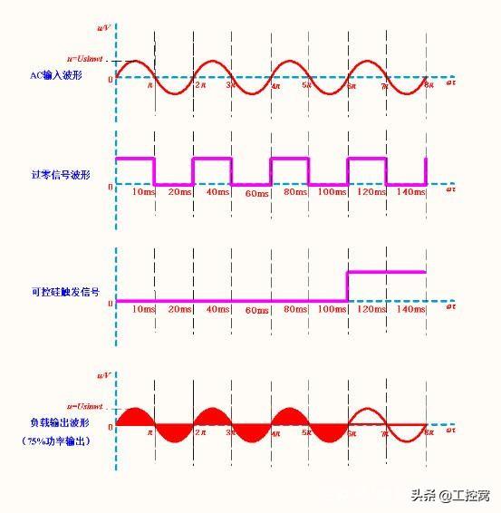 晶闸管的常见触发信号是什么(晶闸管的触发方式)(4)