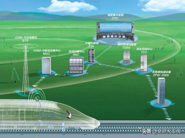 铁路各种信号灯代表什么(什么是铁路信号)(4)