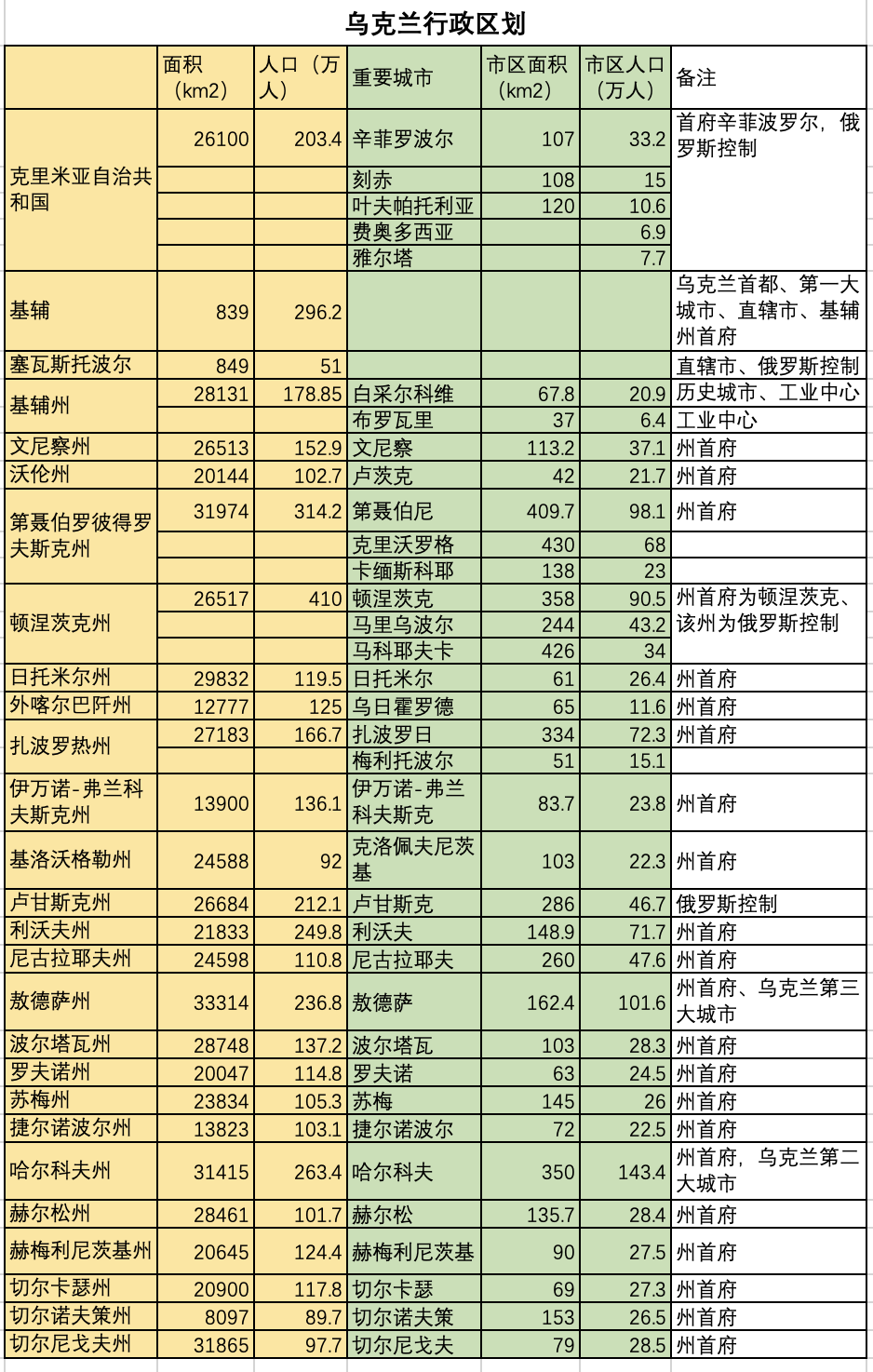 乌克兰面积和人口,乌克兰有多大有多少人口