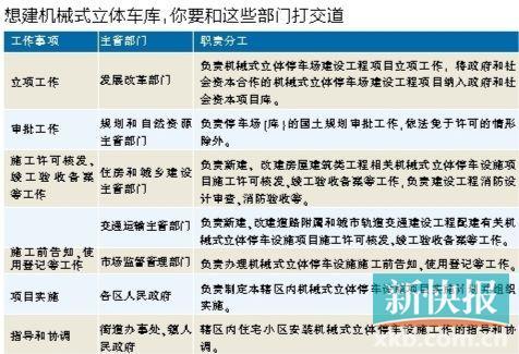 全国最先进的立体停车场(上天入地广州立体停车该如何生长)(3)