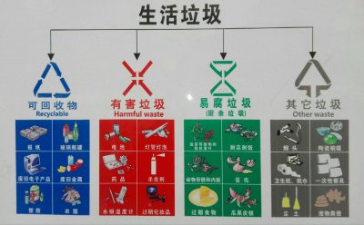 ​不可回收垃圾有哪些（不可回收垃圾的定义）