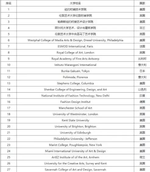 法国十大名校排行榜(世界名校排行榜)(6)