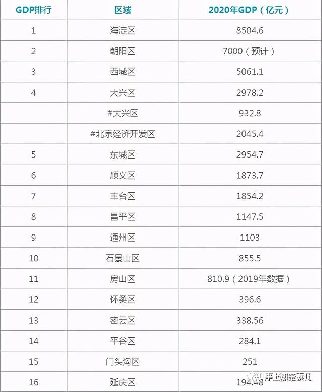 北京市各区公务员待遇 北京市公务员工资待遇揭秘(4)