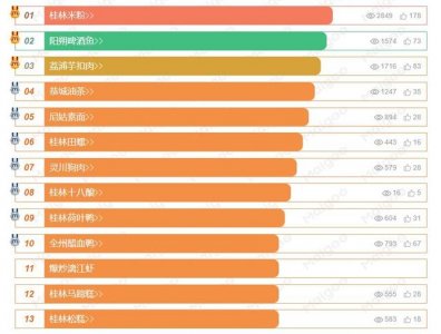 ​桂林特色美食推荐（桂林好吃的美食有哪些）
