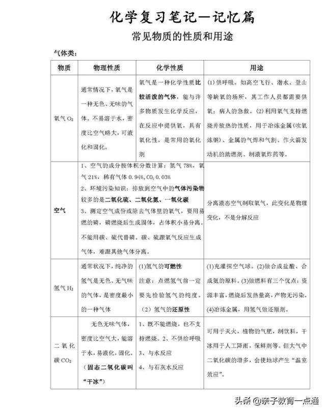 初三化学总复习资料推荐(初中化学62页复习笔记超全汇总)(8)