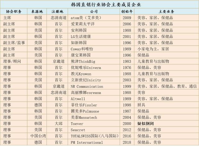 韩国直销排行榜(这些韩国大牌是做直销的)(2)