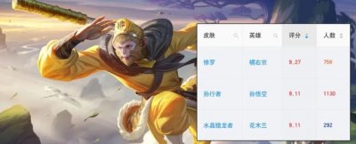 ​李逍遥皮肤实战体验（限定皮肤评分出炉）