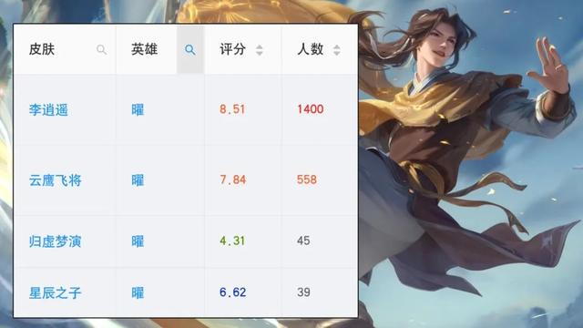 李逍遥皮肤实战体验（限定皮肤评分出炉）(6)