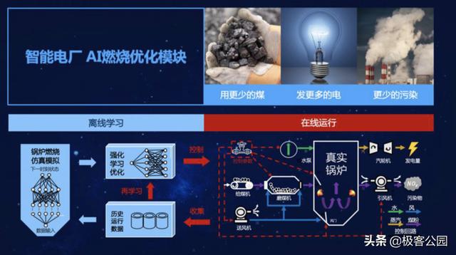 京东产业智能化趋势（京东做智能城市）(4)