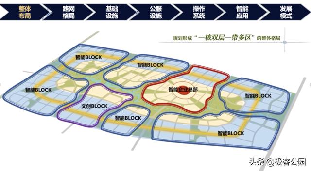 京东产业智能化趋势（京东做智能城市）(6)