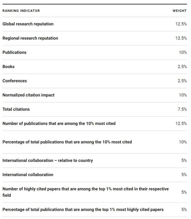 最新德国大学世界排名(News最新2022世界大学排名发布)(5)