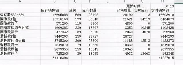 王一博安踏12月新款(官宣上架5分钟揽4000万)(5)