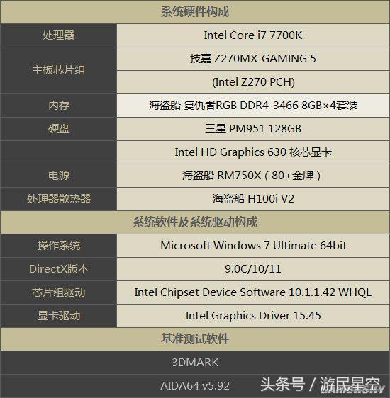 海盗船的内存条到底行不行（内存频率差一千影响有多大）(13)
