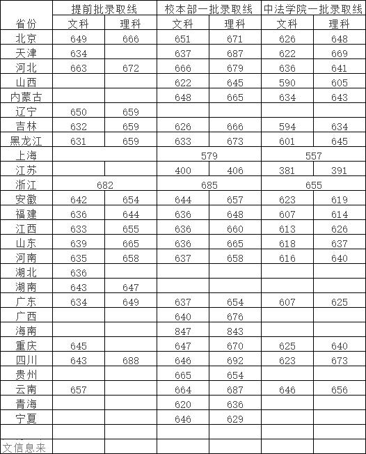 全国985211大学排名及分数线(211分数线究竟有多高)(10)
