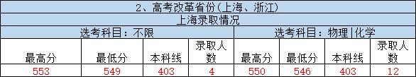 全国985211大学排名及分数线(211分数线究竟有多高)(6)