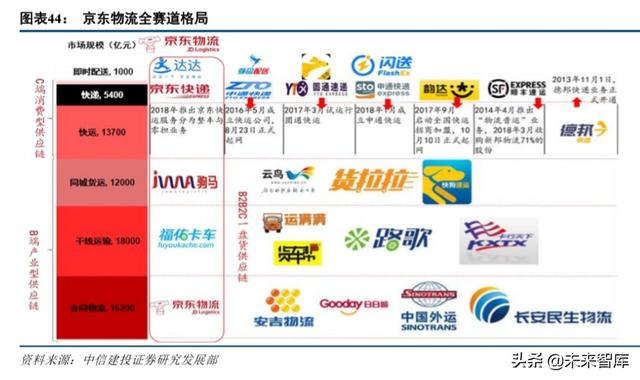 京东物流智能方案(京东物流深度解析)(18)