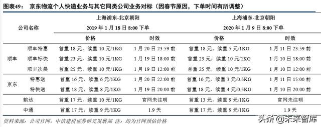 京东物流智能方案(京东物流深度解析)(22)