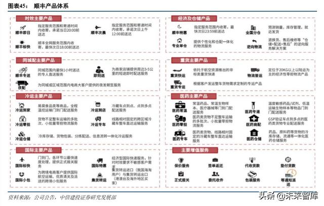 京东物流智能方案(京东物流深度解析)(19)