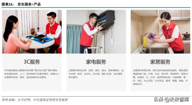 京东物流智能方案(京东物流深度解析)(8)