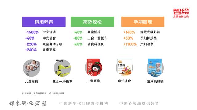 京东618销售额趋势图(从京东618看新消费变化5大趋势)(17)