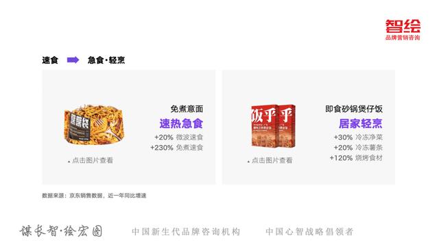 京东618销售额趋势图(从京东618看新消费变化5大趋势)(18)