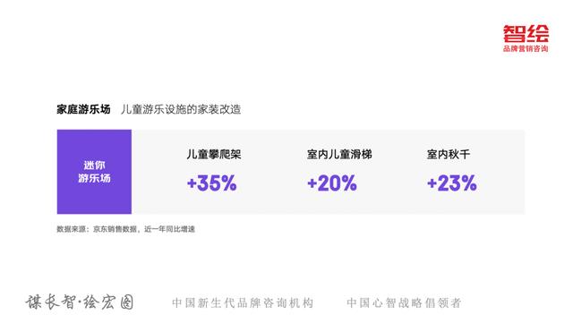京东618销售额趋势图(从京东618看新消费变化5大趋势)(23)