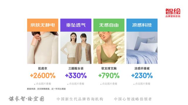 京东618销售额趋势图(从京东618看新消费变化5大趋势)(9)