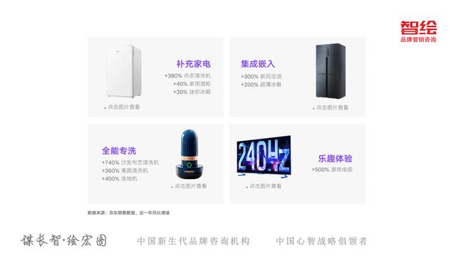 京东618销售额趋势图(从京东618看新消费变化5大趋势)(15)